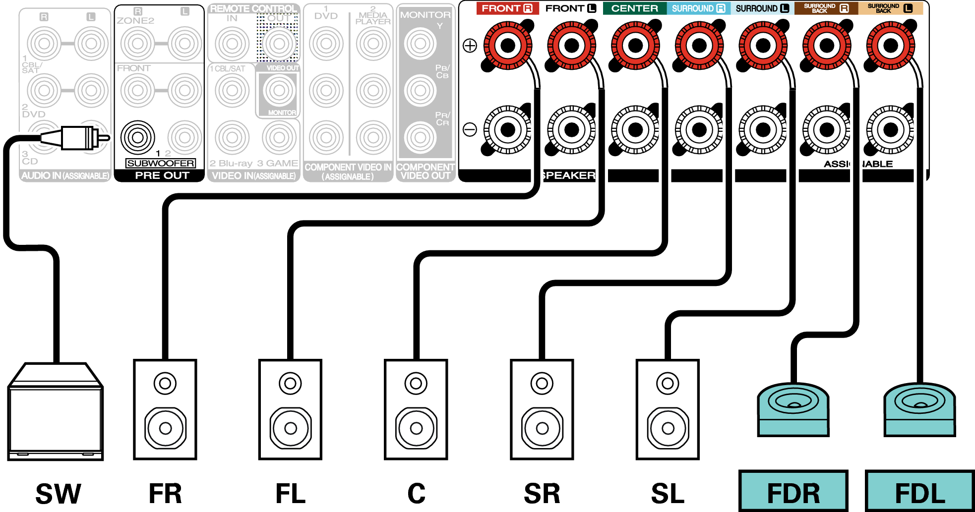 Conne SP 7.1 FD N69U